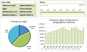 Primjer nadzorne ploče komponente Excel Services