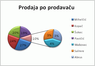 Vodoravna i okomita orijentacija