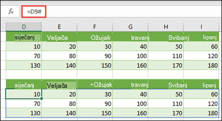 Koristite operator prelijevanja raspona (#) za pozivanje na postojeće polje