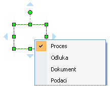 Oblici dijagrama tijeka s izbornikom koji se otvara klikom desnom tipkom miša