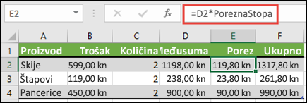 Primjer primjene imenovanog raspona