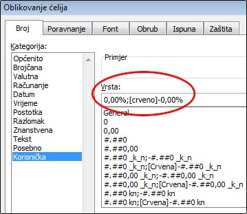 Prilagođeno oblikovanje broja