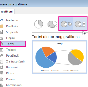 Tortni dio ili traka tortnog grafikona