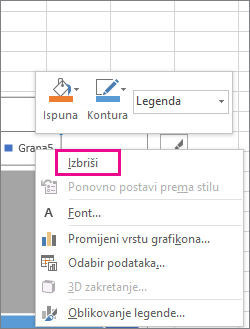 Delete command on the Format Legend Font shortcut menu in Excel