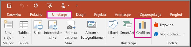 pokazuje gumb za umetanje grafikona u programu PowerPoint