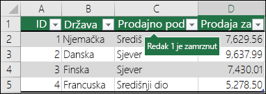 Prvi se redak zaključava kada kliknete mogućnost Zamrzni gornji redak