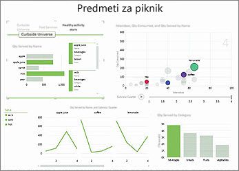 Iznimke u jezičnoj provjeri programa Word