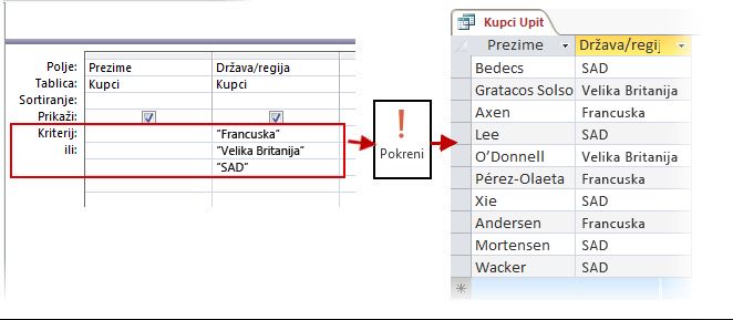 Upotreba kriterija ILI u dizajneru i rezultat