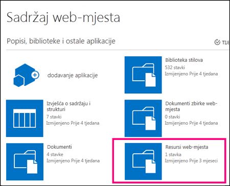 Stranica Sadržaj web-mjesta na jednostavnom web-mjestu u sustavu SharePoint Online s istaknutom pločicom Resursi web-mjesta