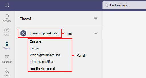 Izbornik Aplikacije Teams i kanali