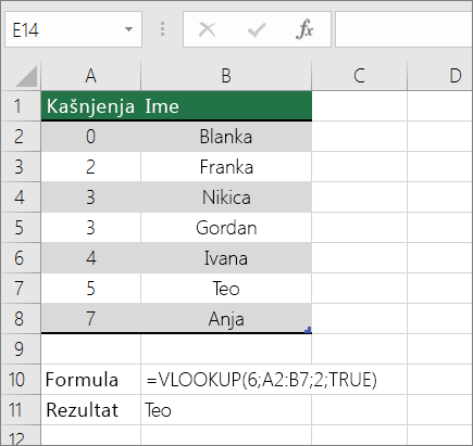 Primjer formule VLOOKUP koja traži približno podudaranje