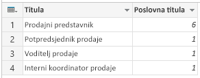 Grupiraj: Broji retke