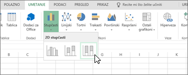 Kartica Umetanje, izbornik s grafikonima