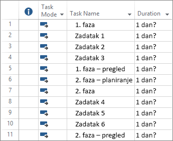 Snimka zaslona na kojoj se prikazuju automatski zakazani zadaci uneseni u novi plan projekta.