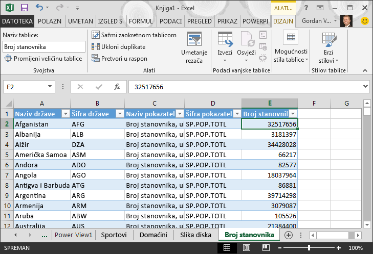 Podaci o broju stanovnika uvezeni u Excel