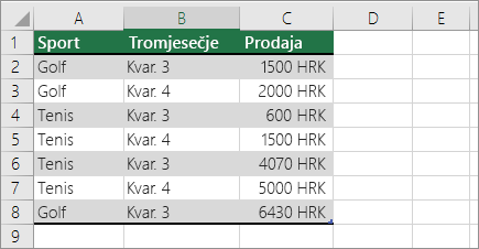 Ogledni podaci za zaokretnu tablicu