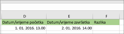 Datum početka 01. 01. 2016. 13:00; datum završetka 02.01.2016. 14:00