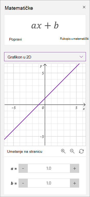 Manipulirajte parametrima a i b na grafikonu.