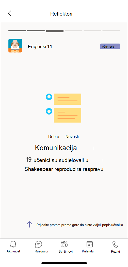 Istaknuti komunikacijski podaci iz aplikacije Uvidi u prikazu za mobilne uređaje pokazuju nastavniku da je u raspravi o Shakespeareu sudjelovalo 19 učenika.