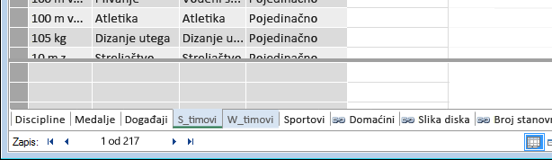 kartice skrivenih tablica zasivljene su u dodatku PowerPivot