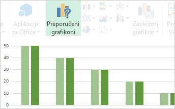 Preporučeni grafikoni