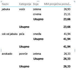 Svojstvo izvješća