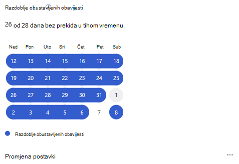 Snimka zaslona na kojoj se prikazuje kartica Razdoblje obustavljenih obavijesti u odjeljku Praćenje napretka na kartici Wellbeing