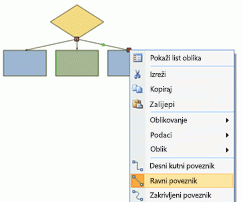 Oblik povezan s druga tri oblika ravnim poveznicima.