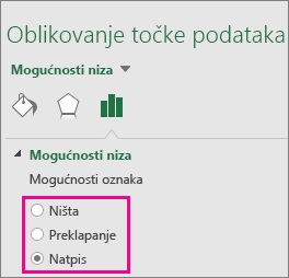 Okno zadatka Oblikovanje natpisa nad podacima s prikazanim mogućnostima za grafikon karte u obliku stabla