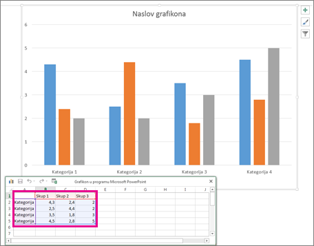 Proračunska tablica prikazuje zadane podatke za grafikon