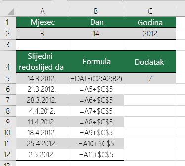 Povećanje ili smanjenje datuma za određeni broj dana