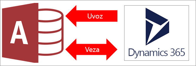 Povezivanje programa Access sa sustavom Dynamics 365