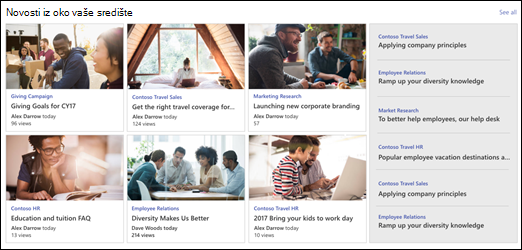 SharePoint hub site news