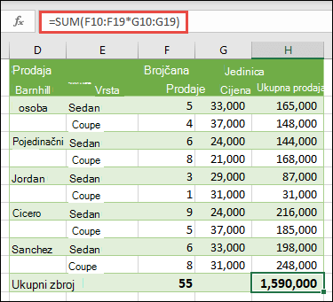 Formula polja s jednom ćelijom za izračun sveukupnog zbroja s formulom =SUM(F10:F19*G10:G19)