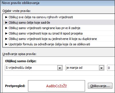 Pravilo uvjetnog oblikovanja koje brojeve manje od nule prikazuje crvenim tekstom