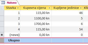 redak ukupnog zbroja u podatkovnoj tablici
