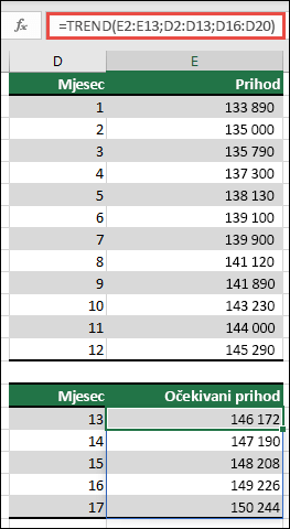 Pomoću funkcije TREND predvidite performanse prihoda za mjesece od 13. do 17. mjeseca kada imate stvarne vrijednosti za mjesece od 1. do 12. mjeseca.