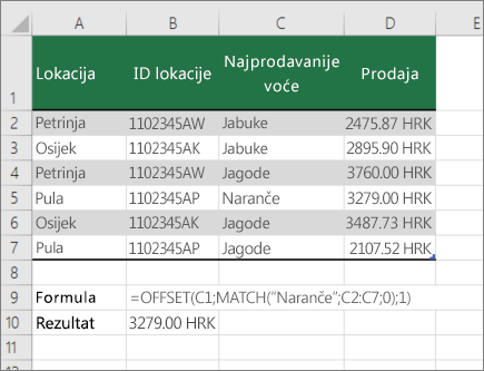 Primjer funkcija OFFSET i MATCH