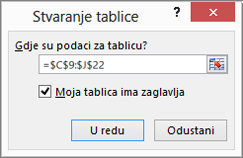 Snimka zaslona dijaloškog Create tablica s referencom raspona ćelija za tablicu koja se stvara.