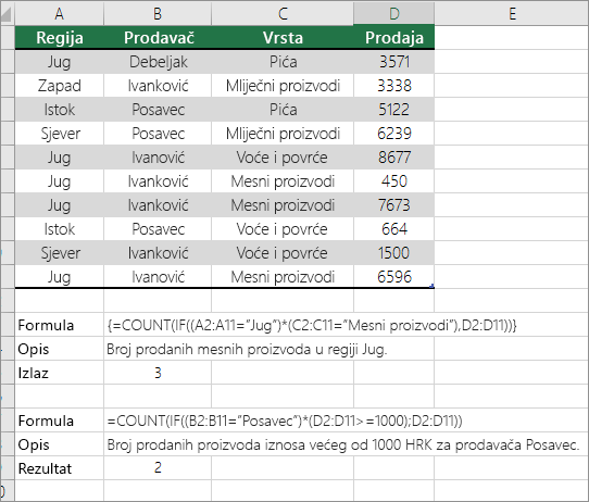 Primjeri ugniježđenih funkcija COUNT i IF