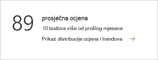 Pločica s kategorijom podataka na stranici pregleda u aplikaciji Uvidi