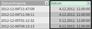 Stupac Datum u tablici s činjenicama