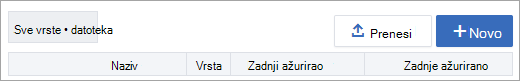 Stranica datoteka servisa Yammer s prikazom izbornika kada su datoteke pohranjene u servisu Yammer