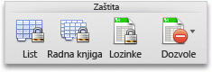 Kartica Pregled, grupa zaštitu