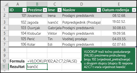 =VLOOKUP (102,A2:C7,2,FALSE)

VLOOKUP traži točno podudaranje (FALSE) prezimena za 102 (lookup_value) u drugom stupcu (stupac B) u rasponu A2:C7 i vraća Fontanu.