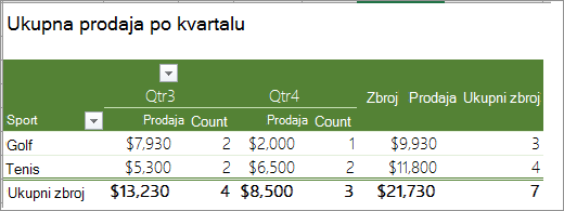 PivotTable