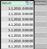 Stupac s datumima u dodatku Power Pivot