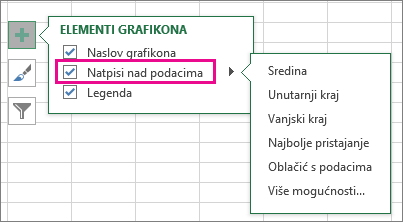 Elementi grafikona > Natpisi nad podacima > ponuđeni natpisi