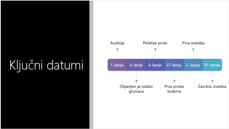 Ogledni slajd s prikazom tekstne vremenske crte koju je PowerPoint Designer pretvorio u SmartArt grafiku