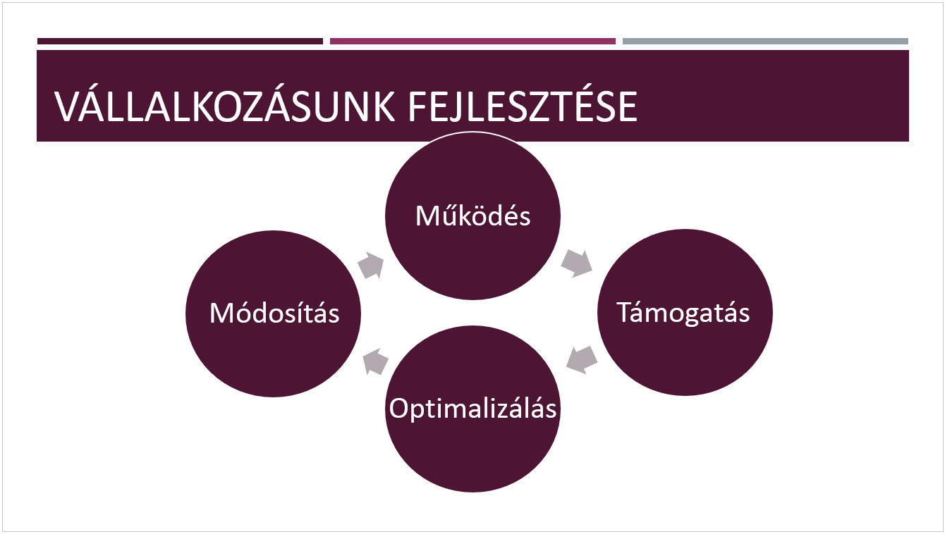 A beépített Osztalék téma